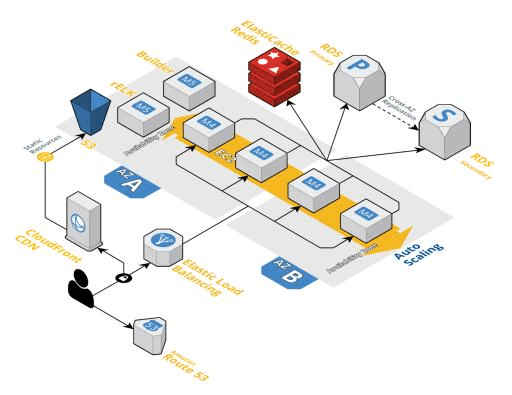 EducaReality Architecture